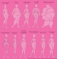 Discover, what is my body type, learn the best weight loss foods for your type. Body Type Quotes Quotesgram