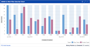 Story Points In Jira Dashboards