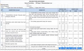 Kisi Kisi Ph Uh Kelas 5 Tema 1 Kurikulum 2013 Terbaru Websiteedukasi Com