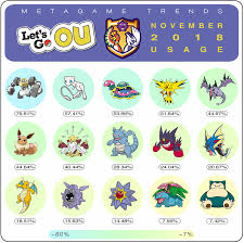 Smogon is a pokémon website and community specializing in the art of competitive battling. November Pokemon Showdown Usage Stats Smogon University Facebook