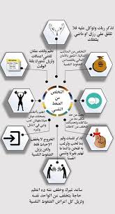 11 نصيحة للتخلص من الضغط النفسي بدون عناء Pinterest Humor Pinterest Social Social Media Pinterest