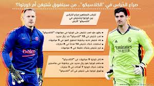 Thibaut courtois scouting report table. ØµØ±Ø§Ø¹ Ø§Ù„Ø­ Ø±Ø§Ø³ ÙÙŠ Ø§Ù„ÙƒÙ„Ø§Ø³ÙŠÙƒÙˆ Ù…Ù† Ø³ÙŠØªÙÙˆÙ‚ ØªÙŠØ± Ø´ØªÙŠØºÙ† Ø£Ù… ÙƒÙˆØ±ØªÙˆØ§