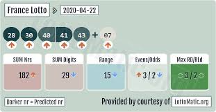 France Lotto Results 2020 04 22 Lotto Numbers Lotto Powerball
