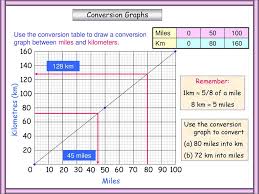 60 kilometers = 37.2822715 miles Whiteboardmaths Com C 2004 All Rights Reserved Ppt Download