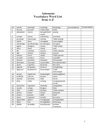 Setelah 5 atau 6 kali aku turun naik, terasa agak mulai licin. Antonyms A To Z