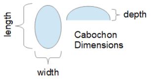 Gem Cabochon Cut