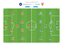 Bundesliga vector logo available to download for free. 2 Bundesliga 2019 20 Karlsruhe Vs Stuttgart Tactical Analysis