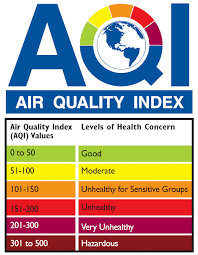 What is the air quality index of denver? Air Quality Index An Indispensable Tool Welcome To Healthy Mesa County