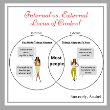 For the major part of world war i, the city was controlled by the allied powers. Internal Vs External Locus Of Control Sincerely Anabel