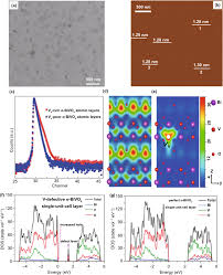Faktor dari 35 = 5 x 7. Recent Progress Challenges And Prospects In Two Dimensional Photo Catalyst Materials And Environmental Remediation Springerlink