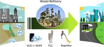 Dodon pe timp de pandemie. Co Cracking Of High Density Polyethylene Hdpe And Vacuum Gasoil Vgo Under Refinery Conditions Sciencedirect