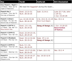 When is orthodox easter 2020 &amp; The Great Fast Ras Tafari Renaissance