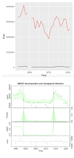 Trends in pinniped interactions with commercial passenger fisheries vessels  in California