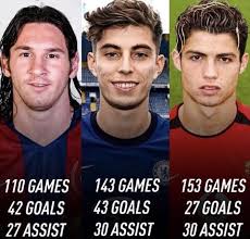 These stats, called expected points added (epa), rate goals by their added win probability. Ldn Auf Twitter Messi Vs Havertz Vs Ronaldo Stats At 21 Years Old Don T Forget How Young Kai Is With A Champions League Winning Goal Under His Belt Already Elite Talent Https T Co Pven2wecia