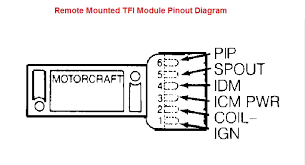 Doc diagram ford key switch diagram ebook schematic. Engine Distributor Delete Stangnet