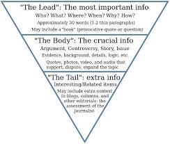 Mobile Product Page Design The Inverted Pyramid Article Writing Writing Blog Writing