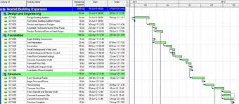 How To Generate A Predecessors Report In P6 Tutorial