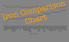 Titleist tru fit chart / understanding golf shaft launch and spin true fit clubs : Comparing 7 Iron Lofts 2018 Spargo Golf
