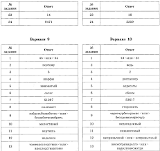 сборник егэ по русскому языку 2019 цыбулько 36 вариантов скачать Cybulko Ege 2015 Russkij Yazyk 36 Variantov Otvety Smotret