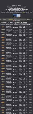 When it's cold outside, i've got the month of may. Carp A Diem Musette S Carp Diary Tips Techniques Guides Fishing Planet Forum