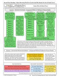 overview of all of the phonics books sound city reading