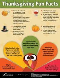 5 fun facts about thanksgiving. Thanksgiving Trivia And Facts Thanksgiving Fun Facts Thanksgiving Facts Thanksgiving Fun
