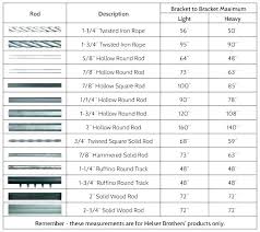 3 diameter curtain rod rollascriptingstraining com