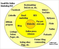 Marketing Organization Chart 3 3 Roundpeg Indianapolis