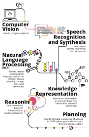 Image result for the most important words in artificial intelligence