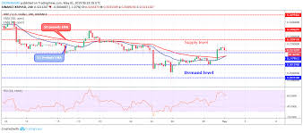 Xrp Price Analysis Xrp Usd Remains Near 0 31 Targets