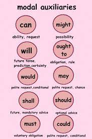 Modal verbs / auxiliary verbs / modalverben mit übungen. Modal Verbs Apprendreanglais Apprendreanglaisenfant Anglaisfacile Coursanglais Parleranglais Appr In 2020 Englisch Lernen Englisch Lernen Grammatik Englisch Nachhilfe