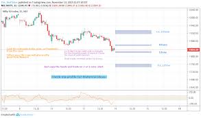 Nifty Intraday For 14nov 19 For Nse Nifty By The_redticker