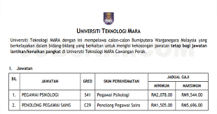 Tarikh dan peraturan pembayaran gaji tahun 2018 sebarang pindaan kepada tarikh bayaran gaji hendaklah mendapat kelulusan universiti terlebih dahulu. Jawatan Kosong Di Uitm Negeri Tetap Berpencen Jobcari Com Jawatan Kosong Terkini