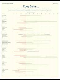 гдз по новой истории 7 класс юдовская баранов ванюшкина Infografika Planirovshik Zhizni Planirovshiki Infografika