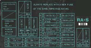 Listed below is the vehicle specific wiring diagram for your car alarm, remote starter or keyless entry installation into your. 88 Honda Fuse Box Wiring Diagram Options Editor Deck Editor Deck Studiopyxis It