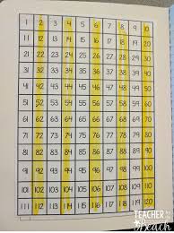 Number Sense With 2 Digit Numbers The Teachers Cauldron