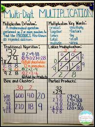 Teaching With A Mountain View Multiplication Mastery Madness