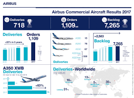 Events Presentations Investors Airbus