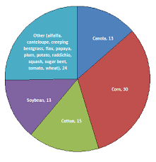 3 concession refutation the genetically modified