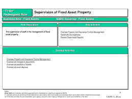 How to manage the loss or theft of assets. Ppt Detailed Activities Powerpoint Presentation Free Download Id 4221552