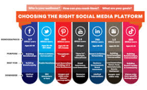 How to write a check in 6 simple steps. Choosing The Right Social Media Platform For Your Business