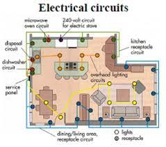 Electrical wiring is the electrical power distribution through the wires in a perfect manner for economic use of wiring conductors inside electrical wiring system is classified into five categories Electrical And Electronics Engineering Home Wiring Diagram And Electrical System House Wiring Electrical Wiring Electrical Wiring Diagram