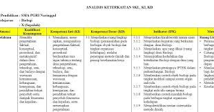 Contoh format program remedial dan pengayaan k13 sd, smp, sma ini adalah file terbaru yang. Contoh Analisis Keterkaitan Skl Ki Kd Mata Pelajaran Biologi Sma Afnan Alfaqih