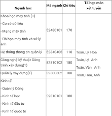 Maybe you would like to learn more about one of these? Ä'iá»ƒm Chuáº©n Ä'áº¡i Há»c Má»Ÿ Tp Hcm Dá»± Kiáº¿n Baogiaothong Vn