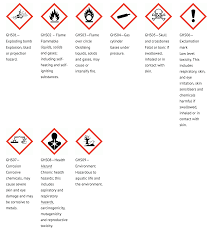 Hazardous Chemicals, And Disposal - Hsbne