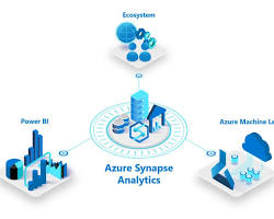Image of Microsoft Azure Synapse Analytics tool