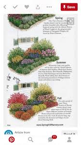 Einen Rabatt Einplanen In 2020 Landschaftsdesign Vorgarten Garten Blumengarten Design