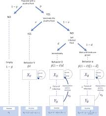 Depopulation should be the highest priority of foreign policy towards the third world, because the us economy will require large and increasing amounts of minerals from abroad, especially from less. Game Theory Of Vaccination And Depopulation For Managing Livestock Diseases And Zoonoses On Small Scale Farms Sciencedirect