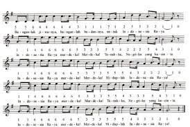 Kumpulan Not Angka Lagu Wajib Nasional Lengkap Lagu Lirik Lagu Lagu Kebangsaan