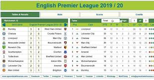 English Premier League Matchweek 12 Scores Standings And More Premierleague Liverpool Manchester Londo In 2020 English Premier League Premier League Cagliari